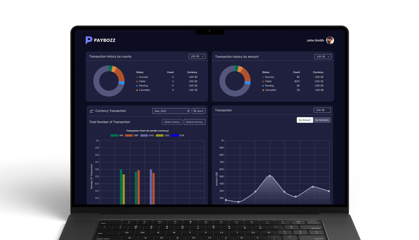 Paybozz admin dashboard
