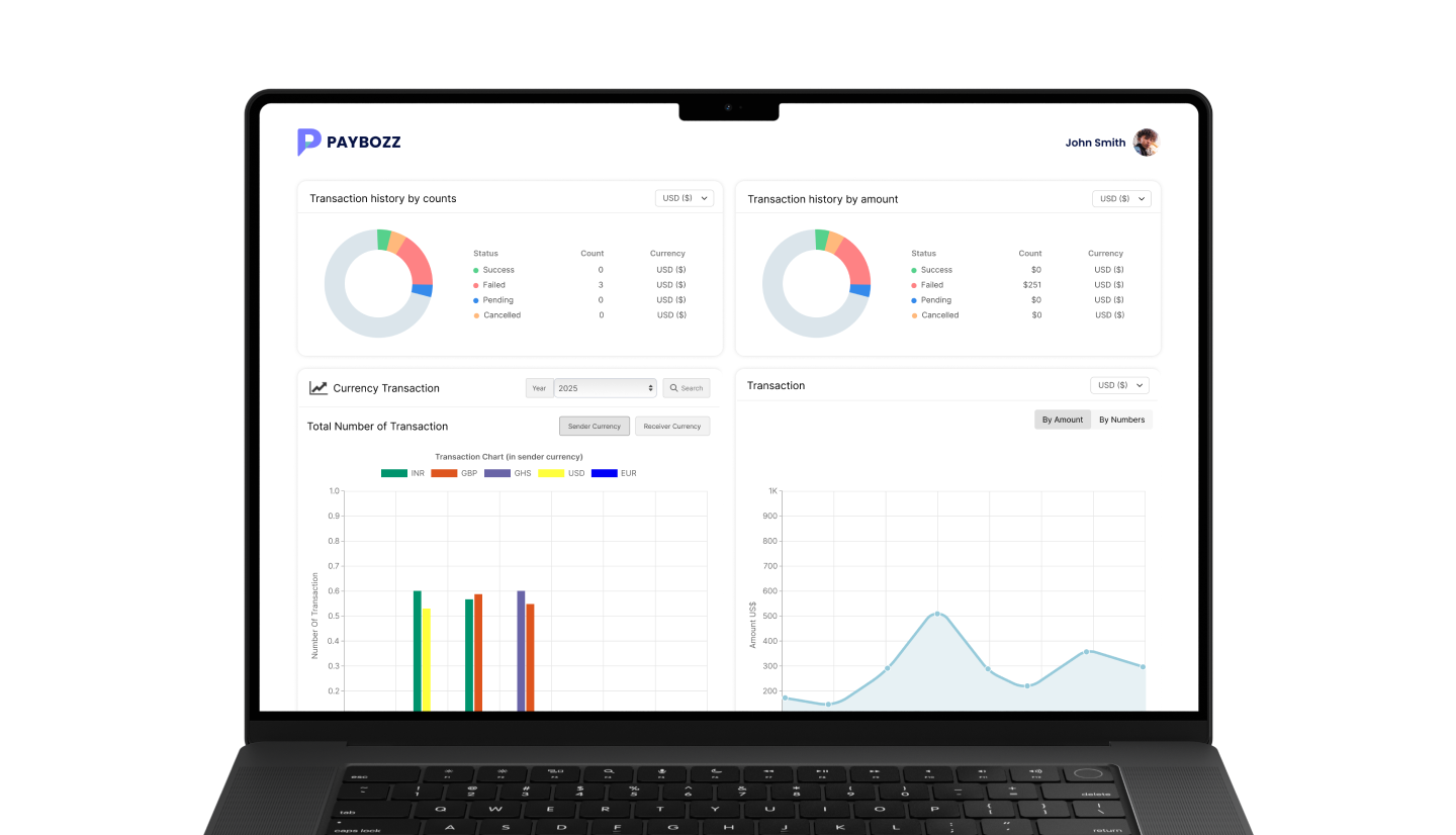 Paybozz admin dashboard